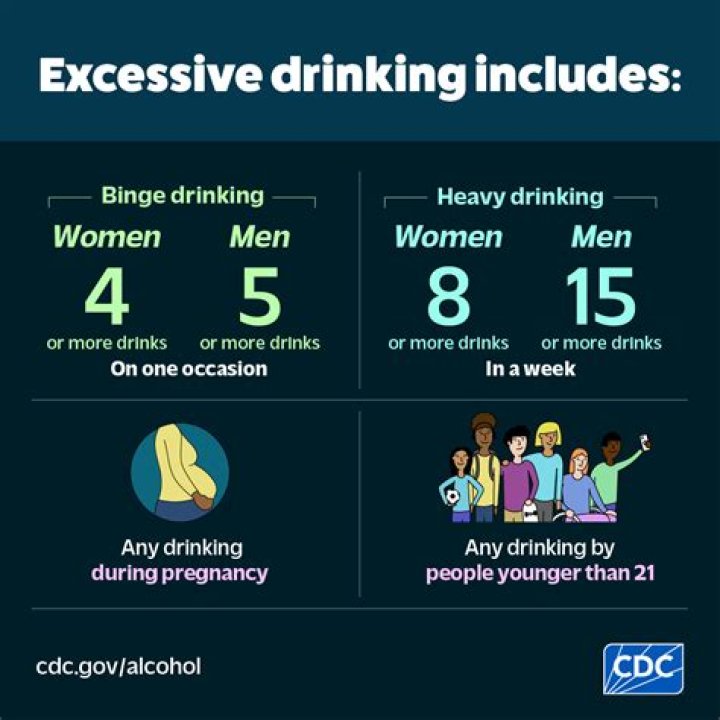 Five Ways Heavy Drinking Of Alcohol Is Affecting Your Body &mdash; Guardian