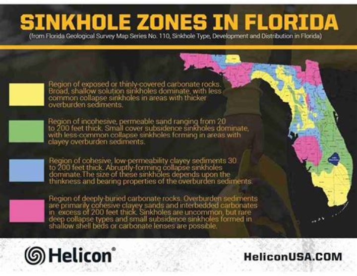 Florida Sinkhole