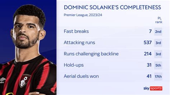 Football news Bournemouth sign Dominic Solanke, Nathaniel Clyne on
