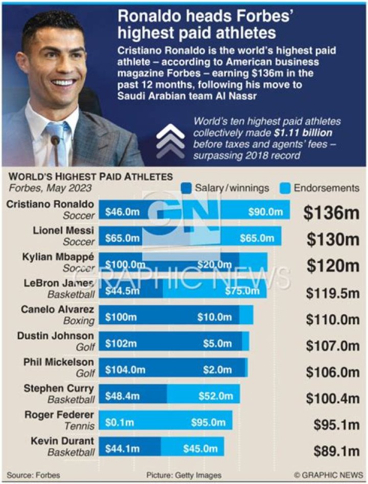 FORBES Full List Of Highest Paid Actresses In The World