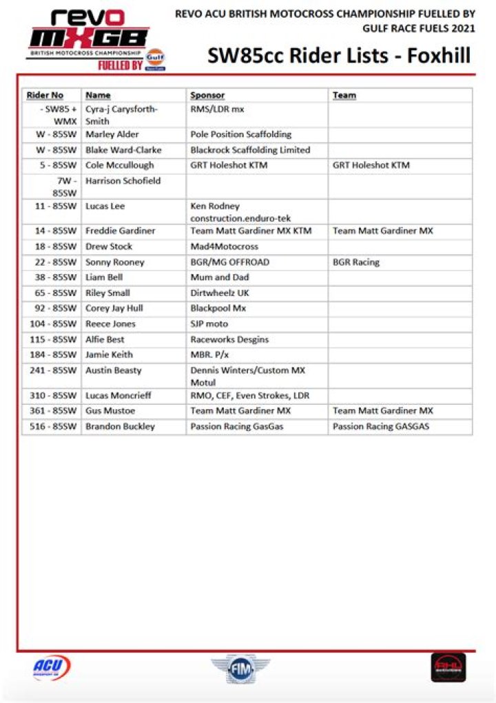 Foxhill Revo British championship info MotoHead