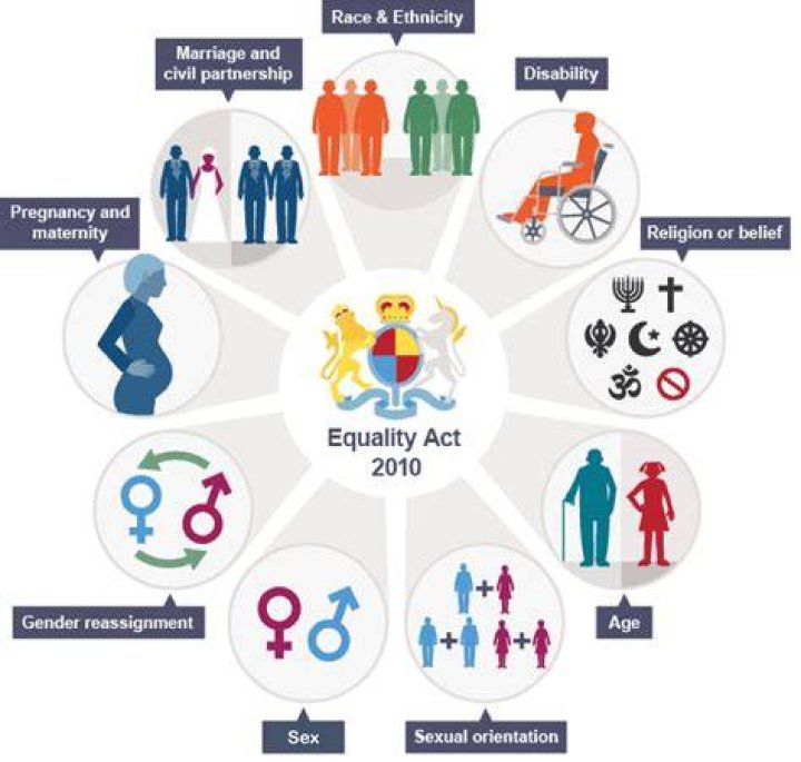 Gender equality New law to improve family leave for male and female