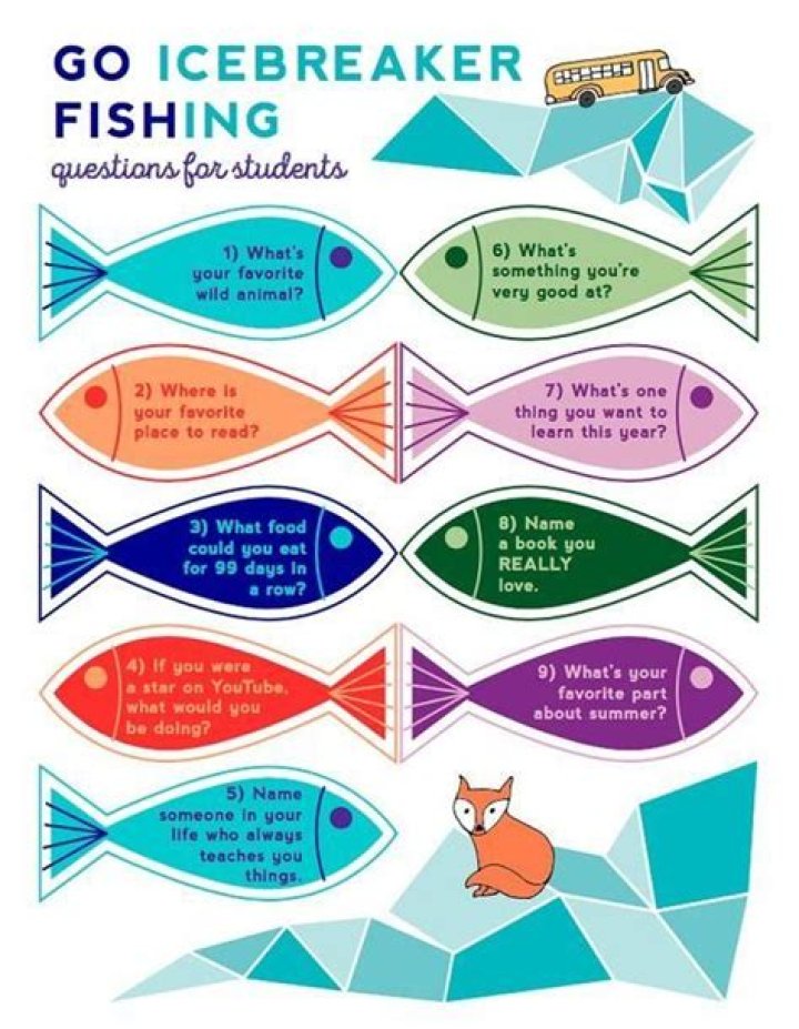 Go Fishing ESL Icebreaker Printable ️ ️ ️ ITTT