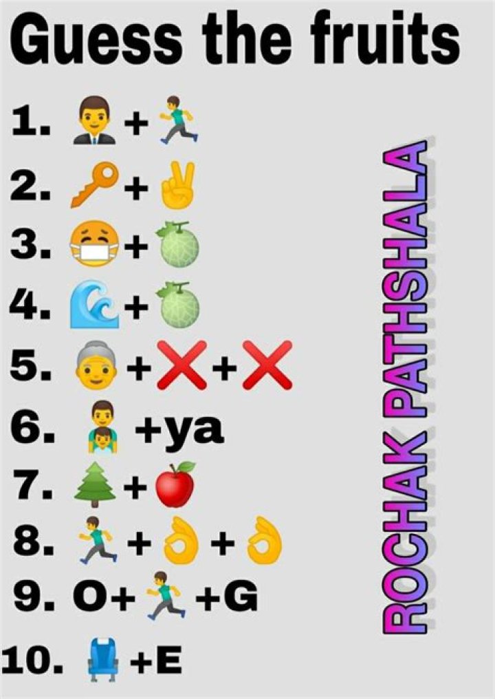 Guess the fruits from emoji in 2020 Guess the emoji answers, Emoji
