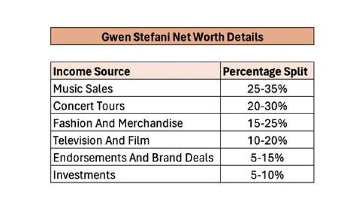Gwen Stefani: Biography, Net Worth, Age, And More