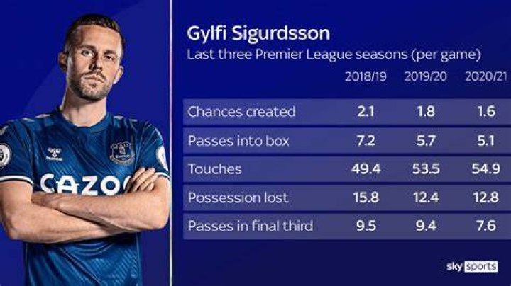 Gylfi Sigurdsson exclusive Everton midfielder on ending Anfield hoodoo