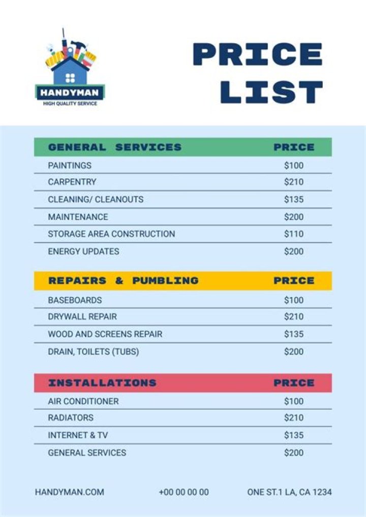 Handyman Franchise 2023 Cost, Fees & Profit