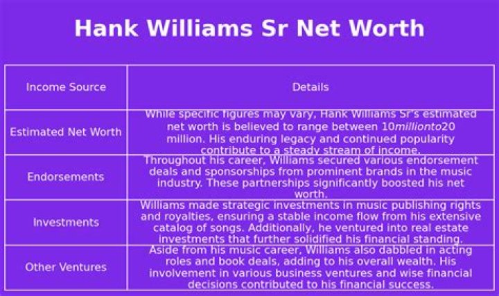 Hank Williams Net Worth (2024 Update)
