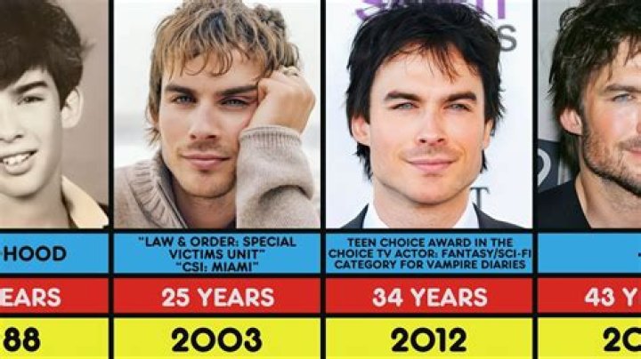 How Ian Somerhalder Achieved a Net Worth of 12 Million
