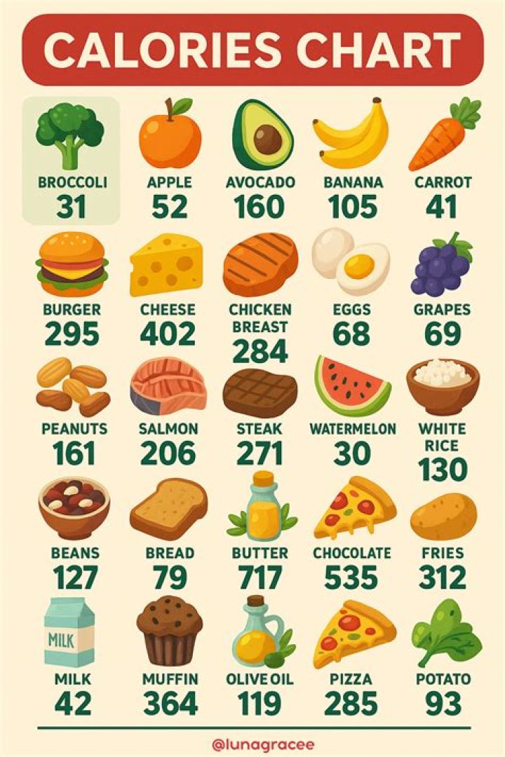 How Many Calories Are in Popular Flavors of Donuts? Cheat Day Design