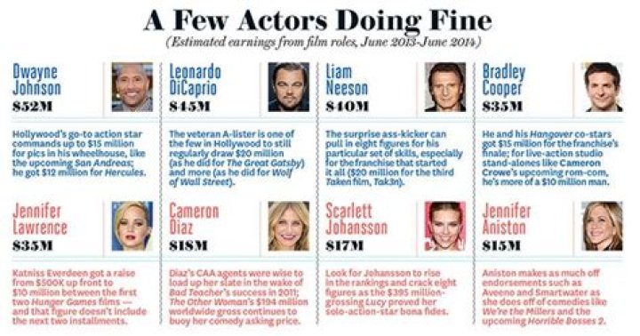 How much do actors get paid for reruns? Your daily