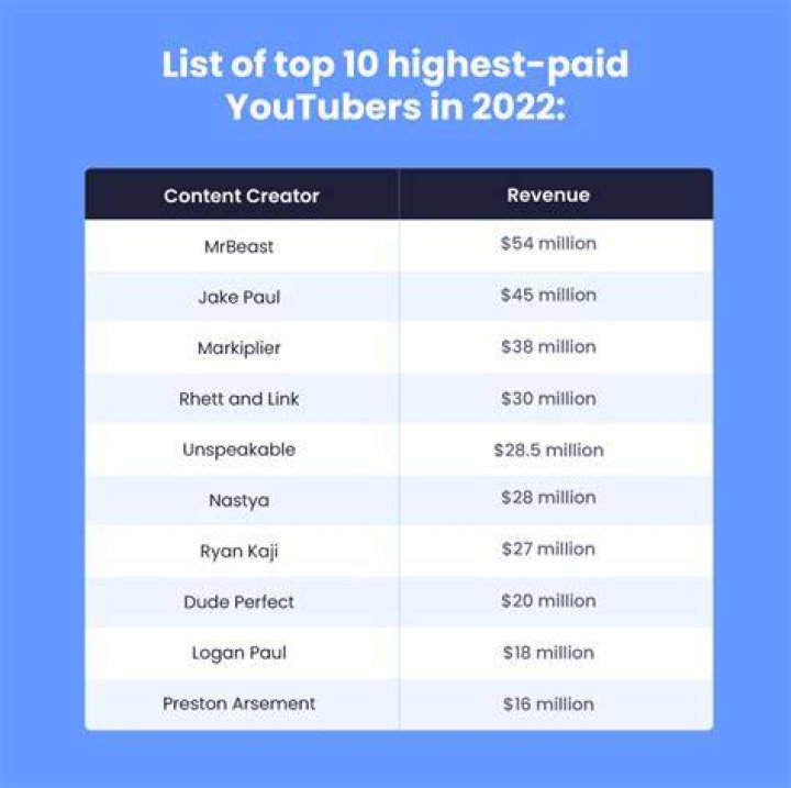 How Much Do You Make In TikTok Lives 2023?