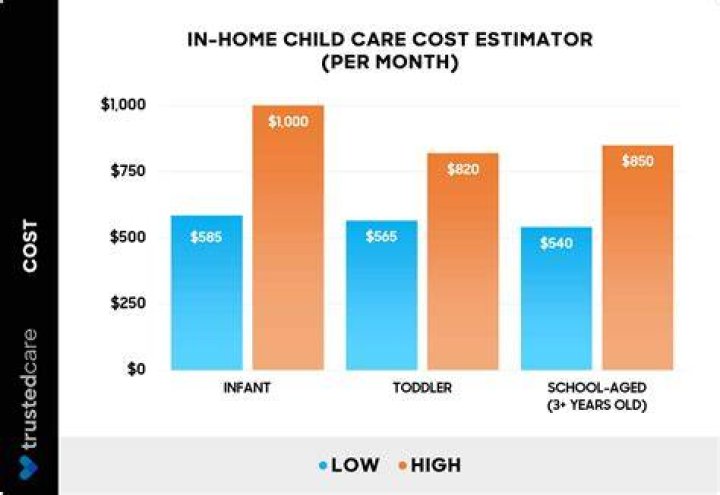 How Much Does InHome Senior Care Cost? Families Choice Homecare