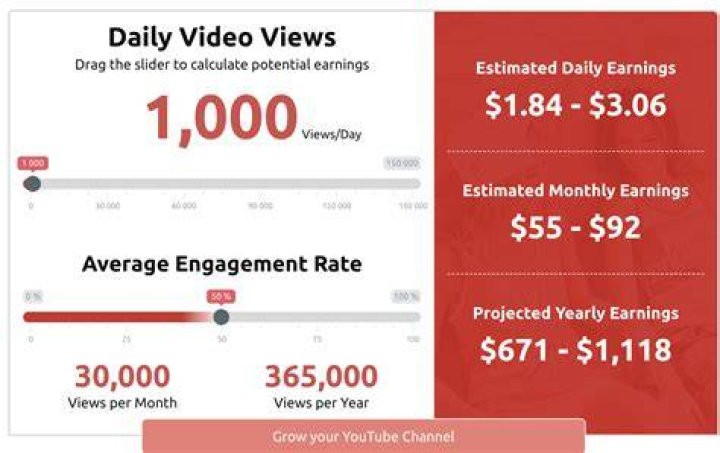 How Much Does YouTube Pay for 1 Million Views? A YouTuber