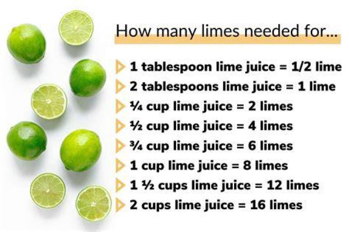 How Much Lime Juice Is Too Much Understanding the Science Behind