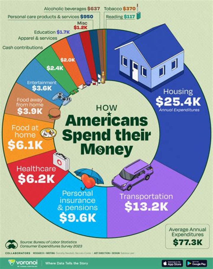 How Much Money Does The Houston Rodeo Make Houston Rodeo, University Of