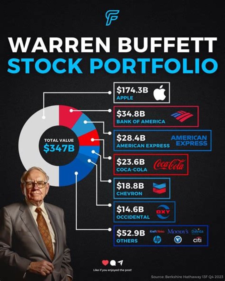 How much Warren Buffett's children will inherit Fortune