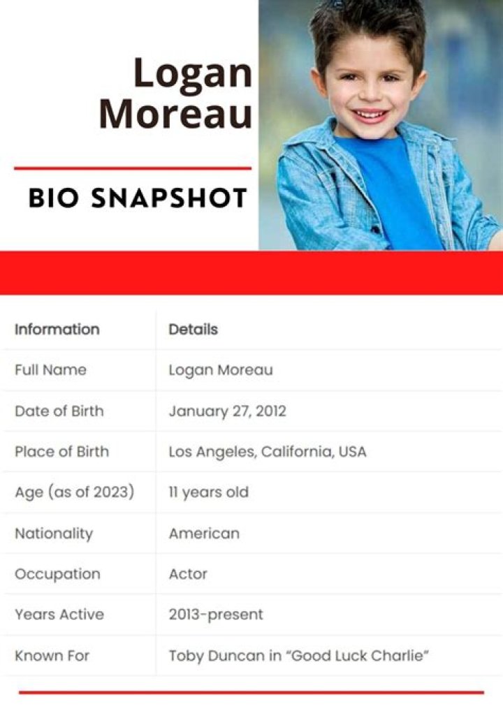 How old is Logan Moreau today? What is he doing now? Wiki