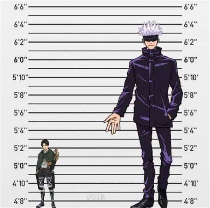 How Tall Is Gojo Satoru Feet Gojo Satoru Exchrisnge
