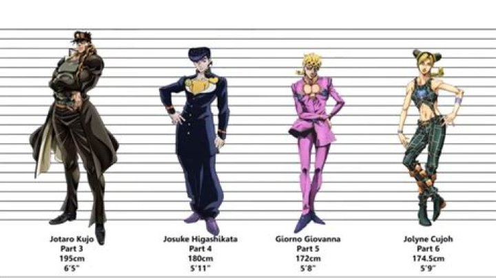 How tall is Joji? r/PinkOmega