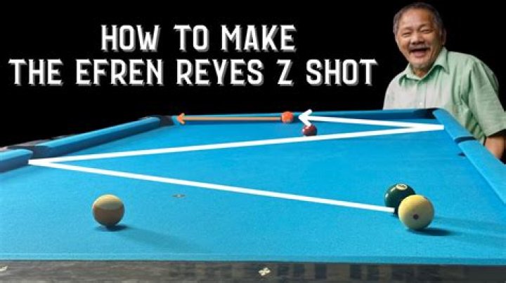 How To Calculate Efren Reyes' Net Worth: A Comprehensive Guide