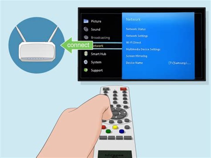 How To Connect A WiFi Router To A Spectrum Modem