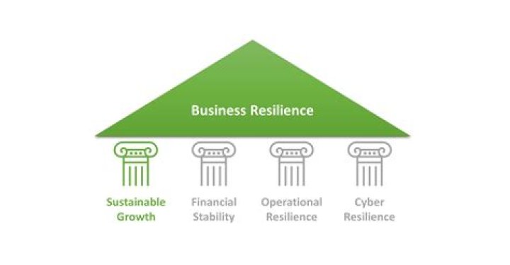 How to Drive Business Resilience, Growth and Profits in 2023 beplay.3