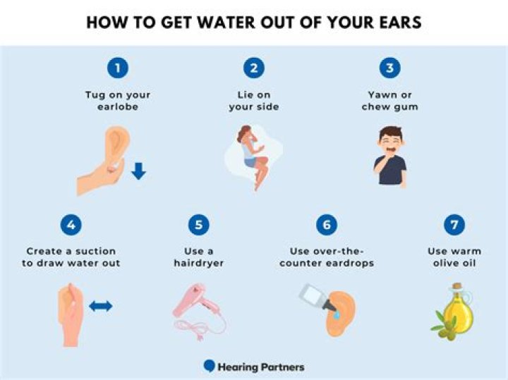 How to get water out of your ears Know a practical solution