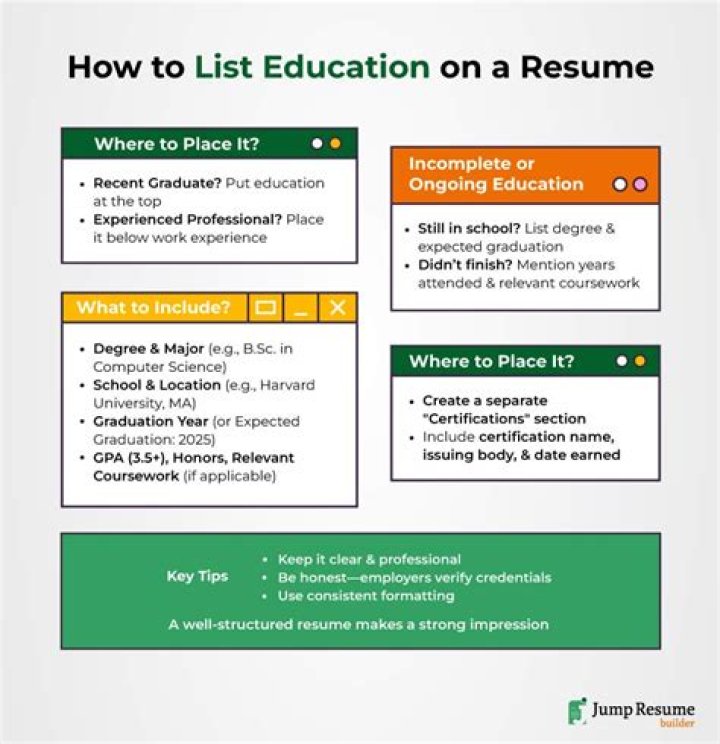 How To List Education On A Resume Sections + Format