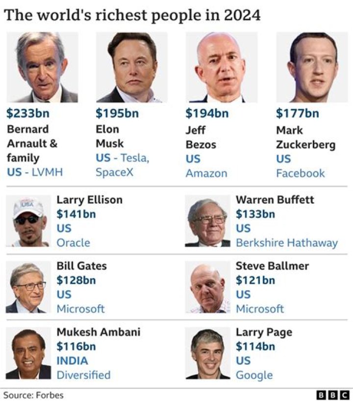 I Was Here. Richest People in Africa 2011