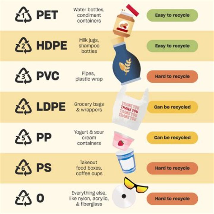 If only they recycled plastic as much as they recycle jokes