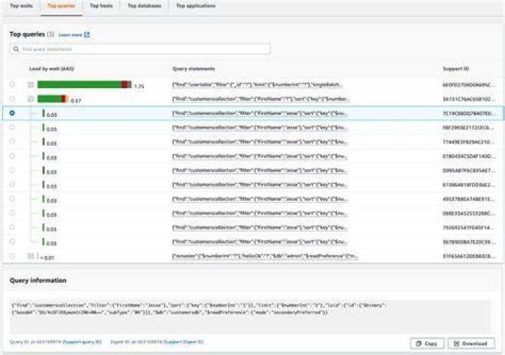 Ikhtisar tab Kueri teratas Amazon DocumentDB