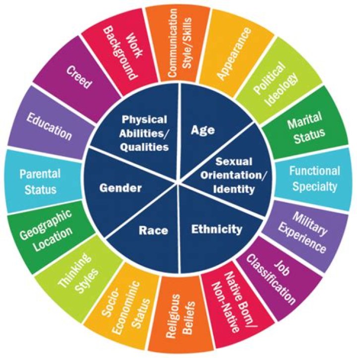 Intersectionality CDE