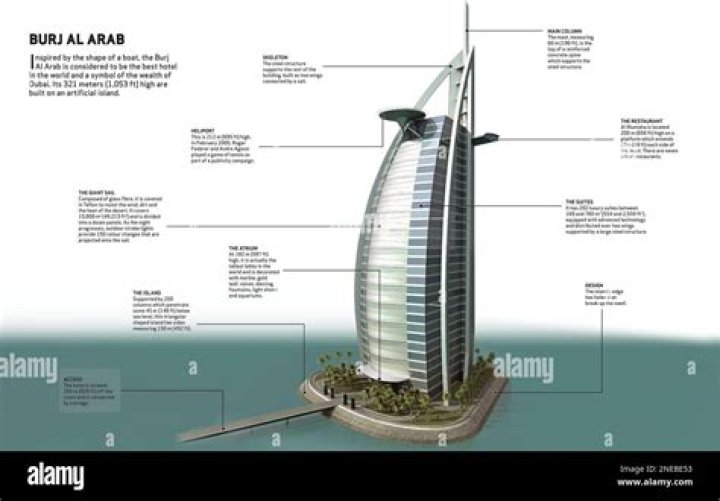 Is Burj Al Arab in Dubai the Most Luxurious Hotel in the World?