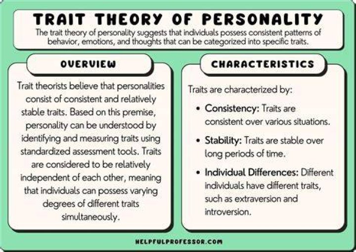 Is this personality trait holding you back as a leader? Blanchard