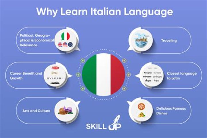 ITALIANO! The Italian Language is Amazing YouTube