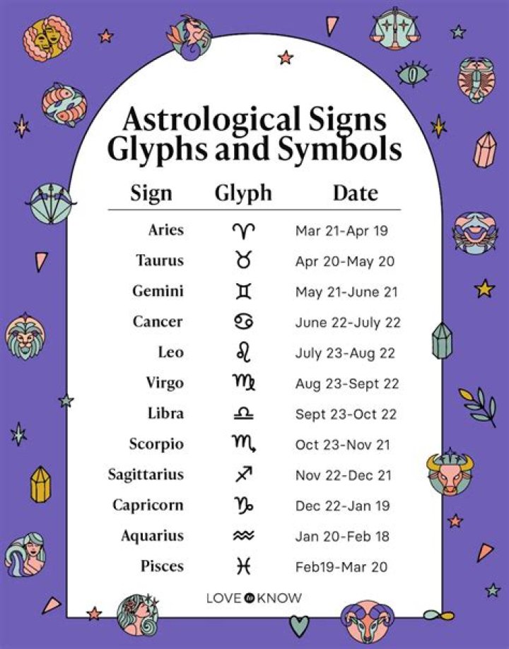 January Birthday Horoscope Astrology (In Pictures) Sun Signs