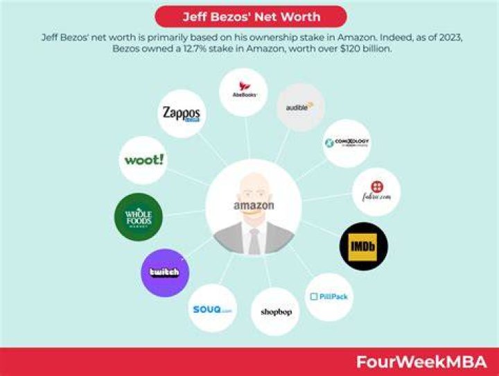 Jeff Beck’s Net Worth at the Time of His Death