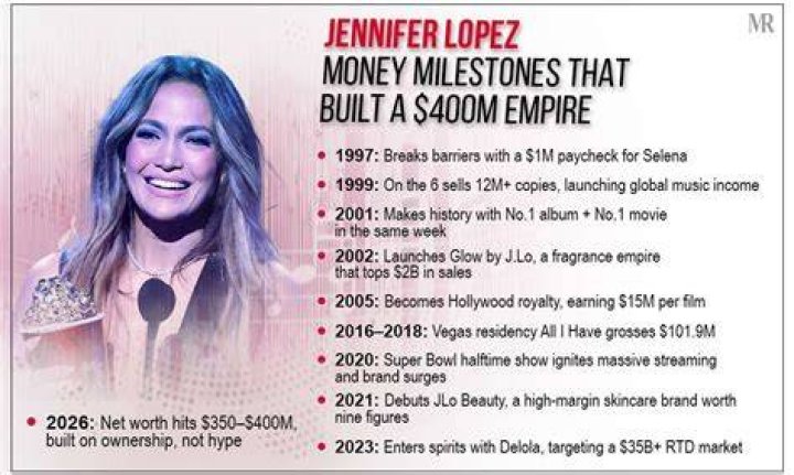 Jennifer Lopez Net Worth Guide