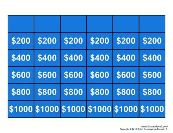 JEOPARDY Jeopardy Template
