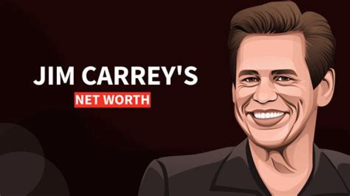 Jim Carrey Net Worth Career & Lifestyle [2024 Update]
