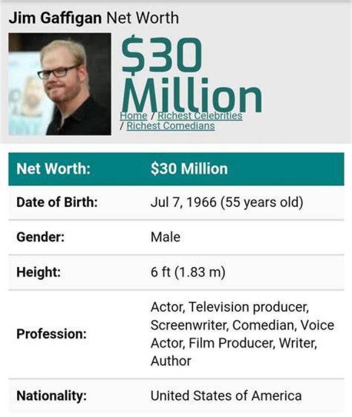 Jim Gaffigan Net Worth A Look At The Comedian's Financial Standing