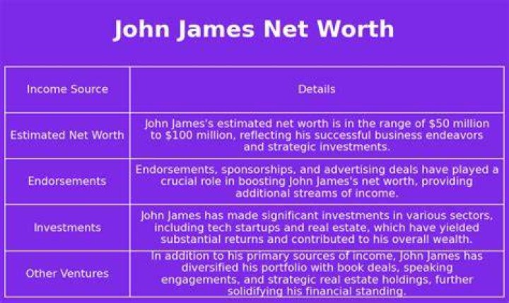John James Net Worth 2024 Wiki Bio, Married, Dating, Family, Height