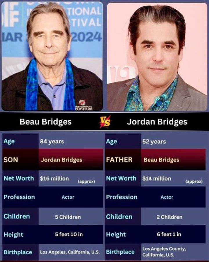 Jordan Bridges Net Worth 2018, Bio & Wiki
