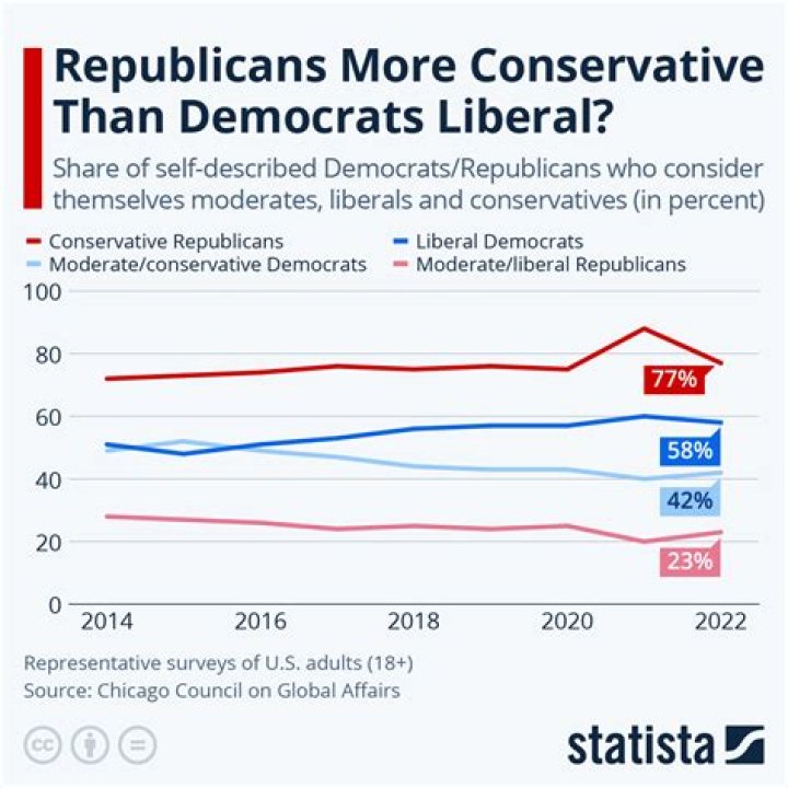 Liberal response to this is "white privilege" . Imgflip