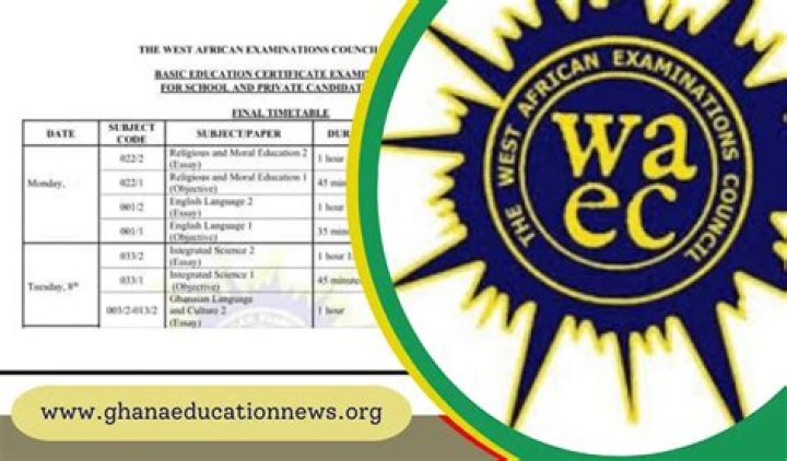 Liberia WAEC Releases Results for WASSCE for Private Candidates
