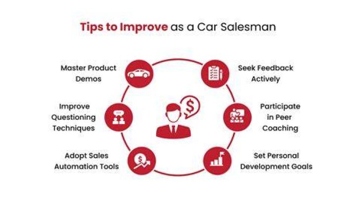 LinkedIn and the car salesman Nicholas Krul Digital