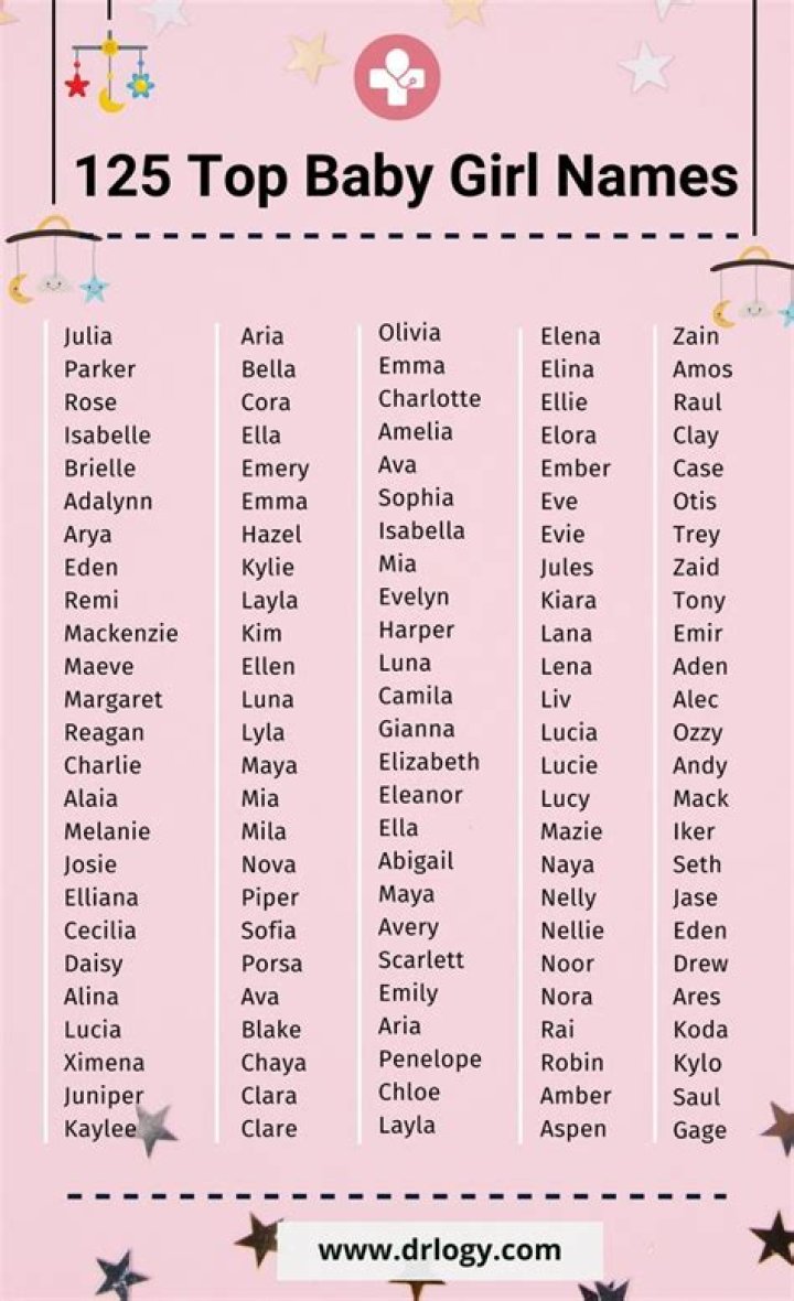 List Of Girls Names, Baby Names, Cute Babies, Short Girl Middle Names