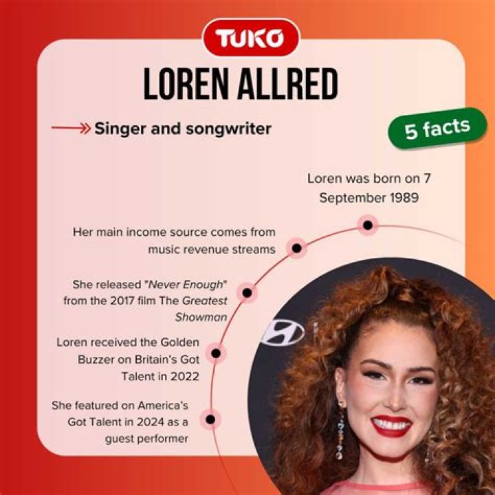 Loren Allred Age, Net Worth, Height, Bio, Facts