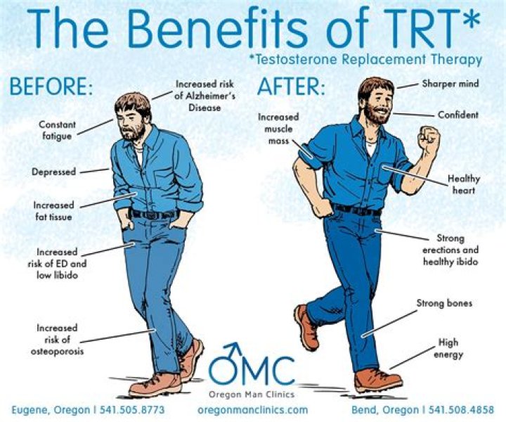 Low Testosterone Replacement Therapy Eugene, OR